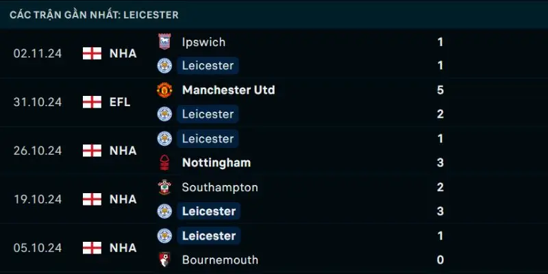 Leicester đang tuột dốc trước trận với Man United