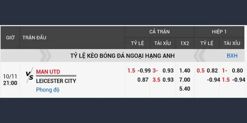 Bảng kèo tham khảo trận Man United vs Leicester ngày 10 tháng 11